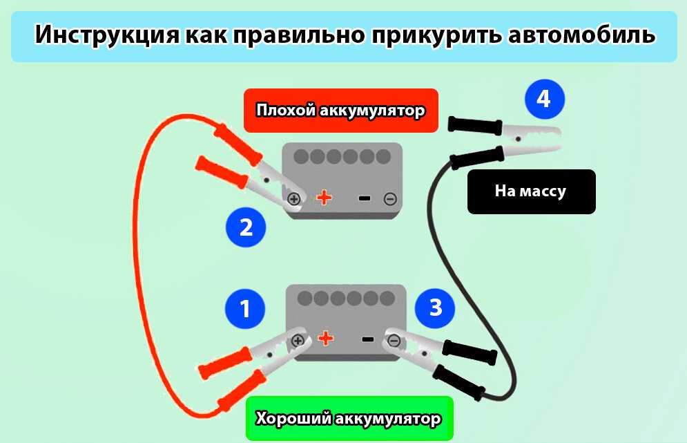 Как правильно прикурить машину от другого автомобиля или аккумулятора