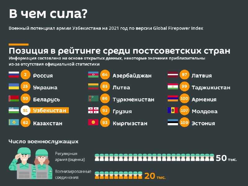 10 лучших российских протеинов — рейтинг по отзывам 2022