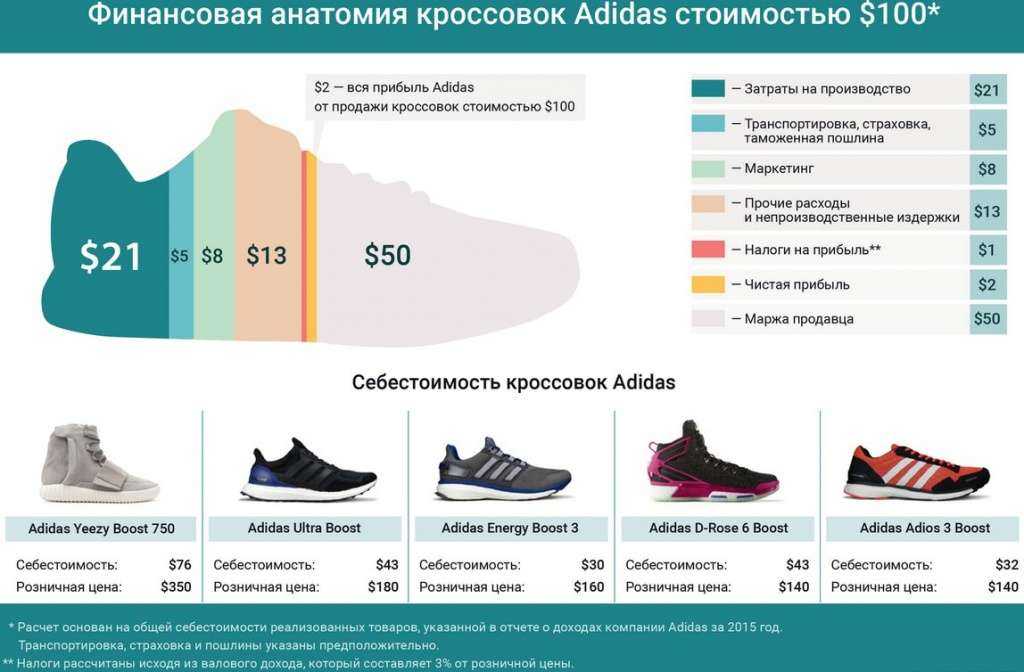 Бюджетные кроссовки для бега: что выбрать до 5000 р