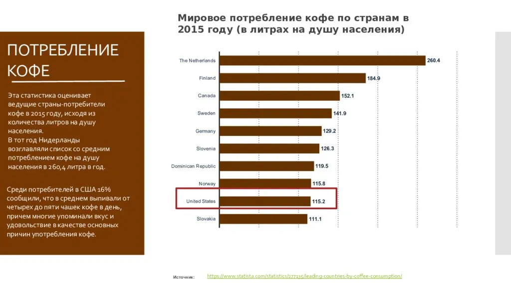 Составьте диаграмму доля рынка растворимого кофе в россии