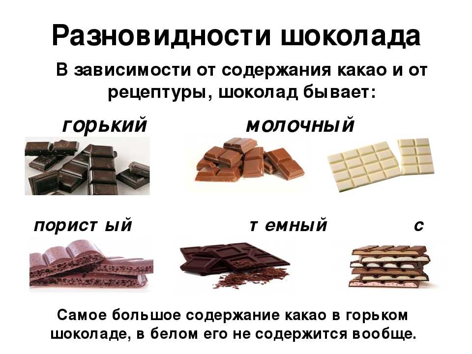 Самый лучший шоколад в россии: честный рейтинг от экспертов