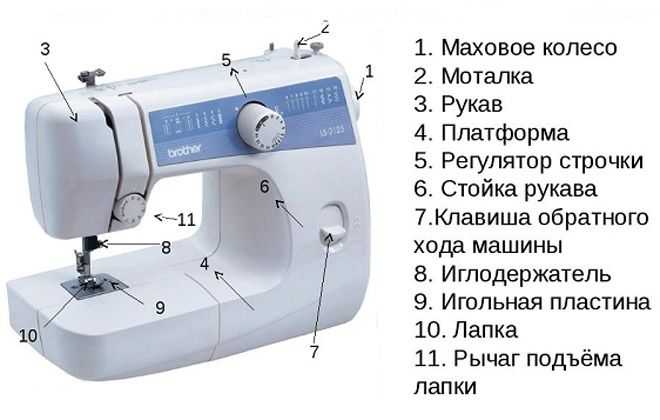 Рейтинг швейных машин 2021 года: лучшие модели для дома и ателье