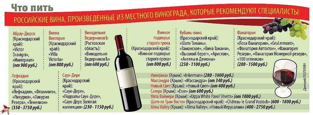Сухое вино - как выбрать лучшее, рейтинг вкусных марок