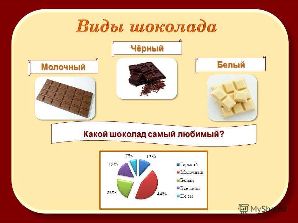 В каком шоколаде больше сахара. Шоколад белый молочный Горький. Разновидности шоколада. Белый шоколад названия. Тёмный шоколад полезнее молочного.