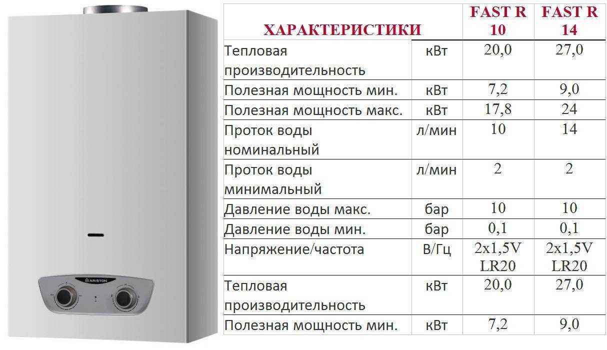 Какая газовая колонка лучше: отзывы специалистов и покупателей