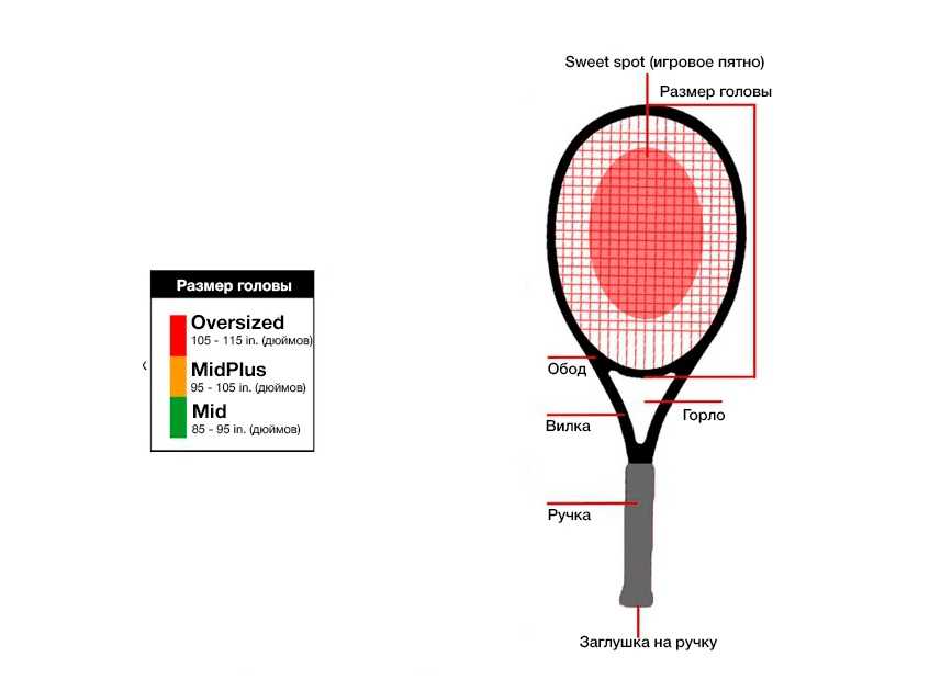 Выбираем ракетки для настольного тенниса - школа настольного тенниса братьев ждановых