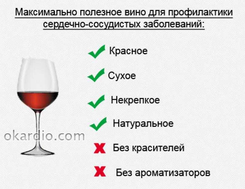 Рейтинг лучших безалкогольных вин на 2022 год