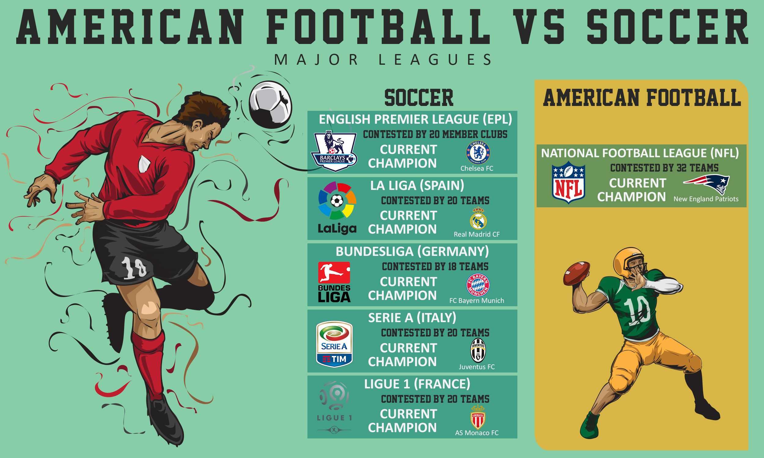 Американский футбол для чайников. выносная игра (часть 1) – first & goal