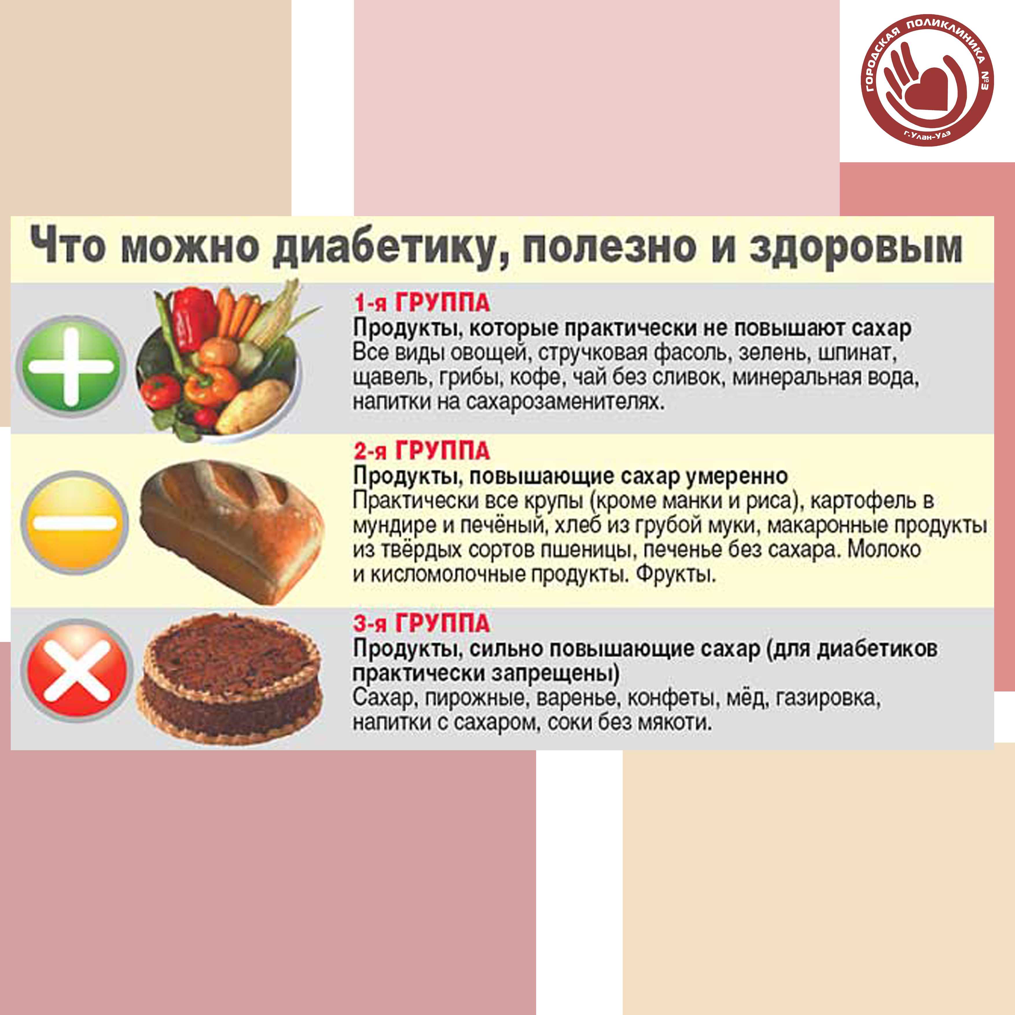 Пп десерты без сахара: 12 диетических рецептов для похудения