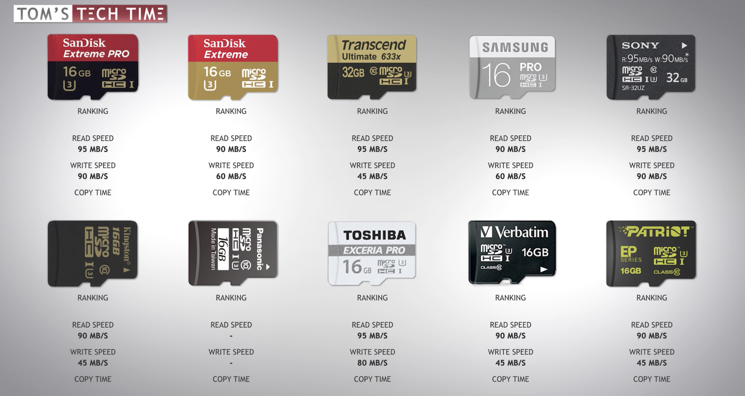 Сд самые самые. Классы карт памяти микро SD SANDISK. MICROSD карта SANDISK. SD SANDISK 4 class. Типы SD карт памяти по скорости.