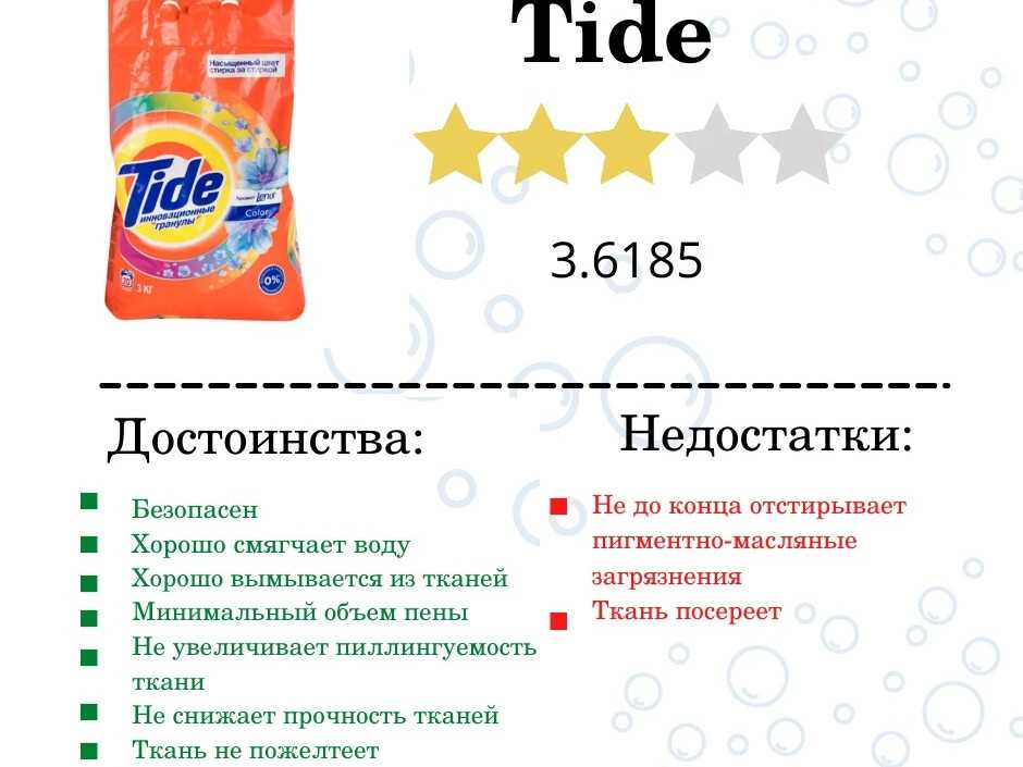 10 лучших средств для мытья посуды от роскачество – рейтинг самых эффективных 2021 года на tehcovet.ru