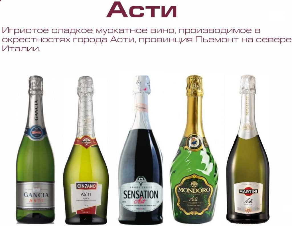 В сети появился рейтинг шампанского 2021 в россии по качеству