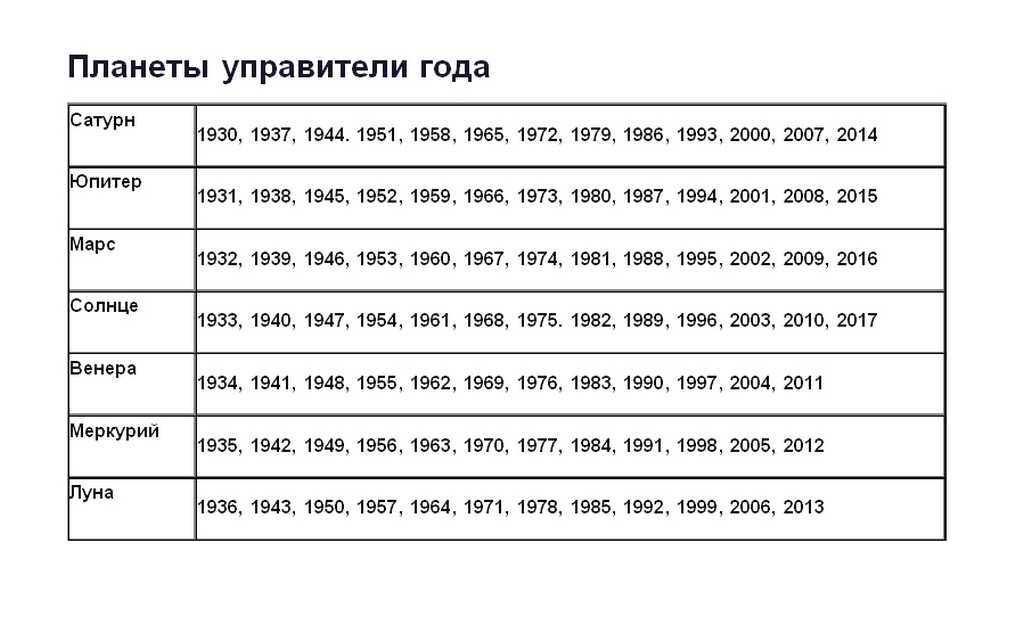 10 лучших мантоварок