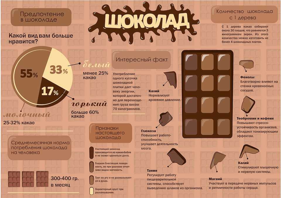 Chocolate para la diarrea