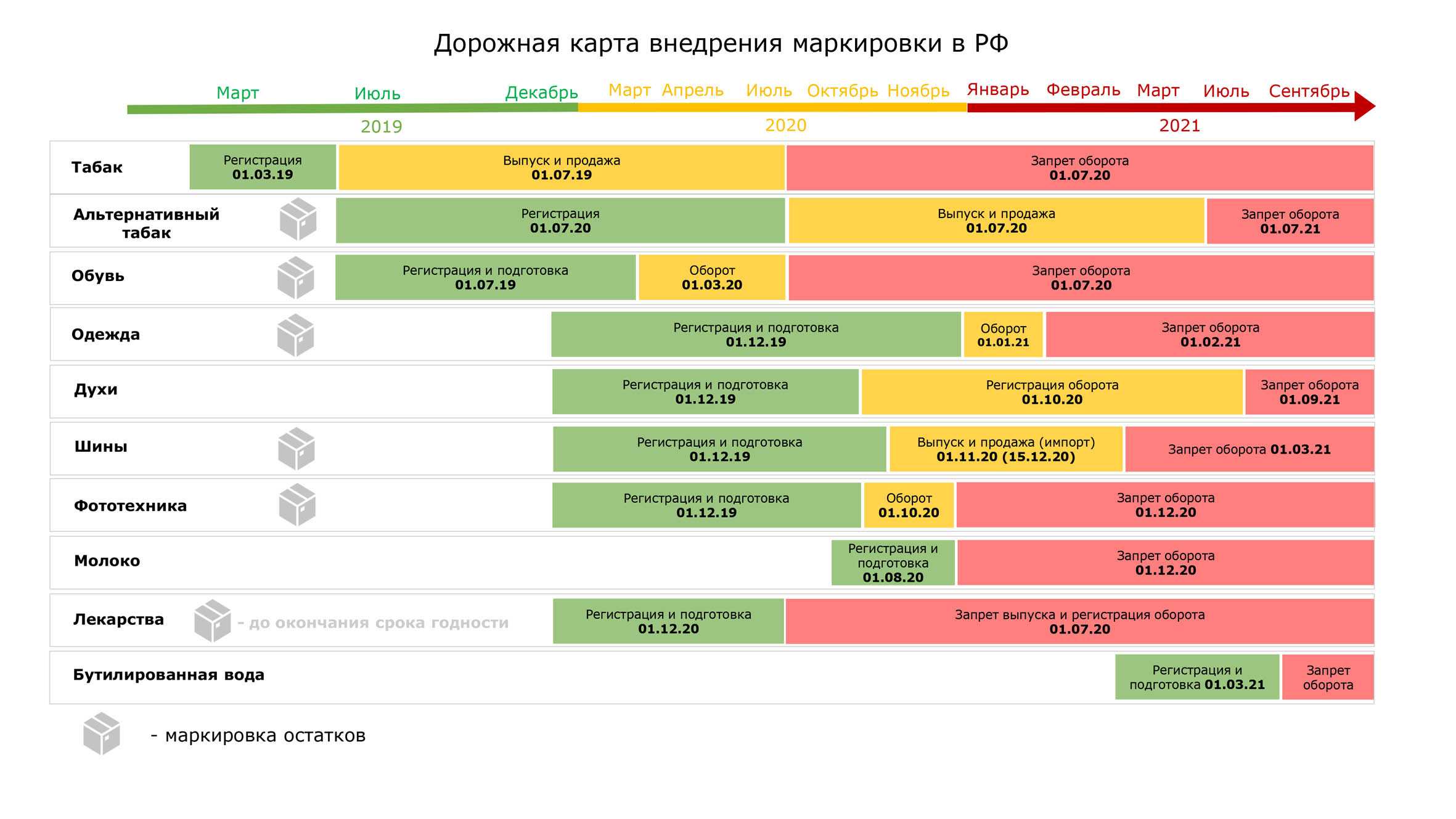 Televend market