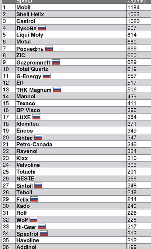 Лучшая детская вода 2021 года: топ-8 по версии росконтроль и роскачества на сайте tehcovet.ru