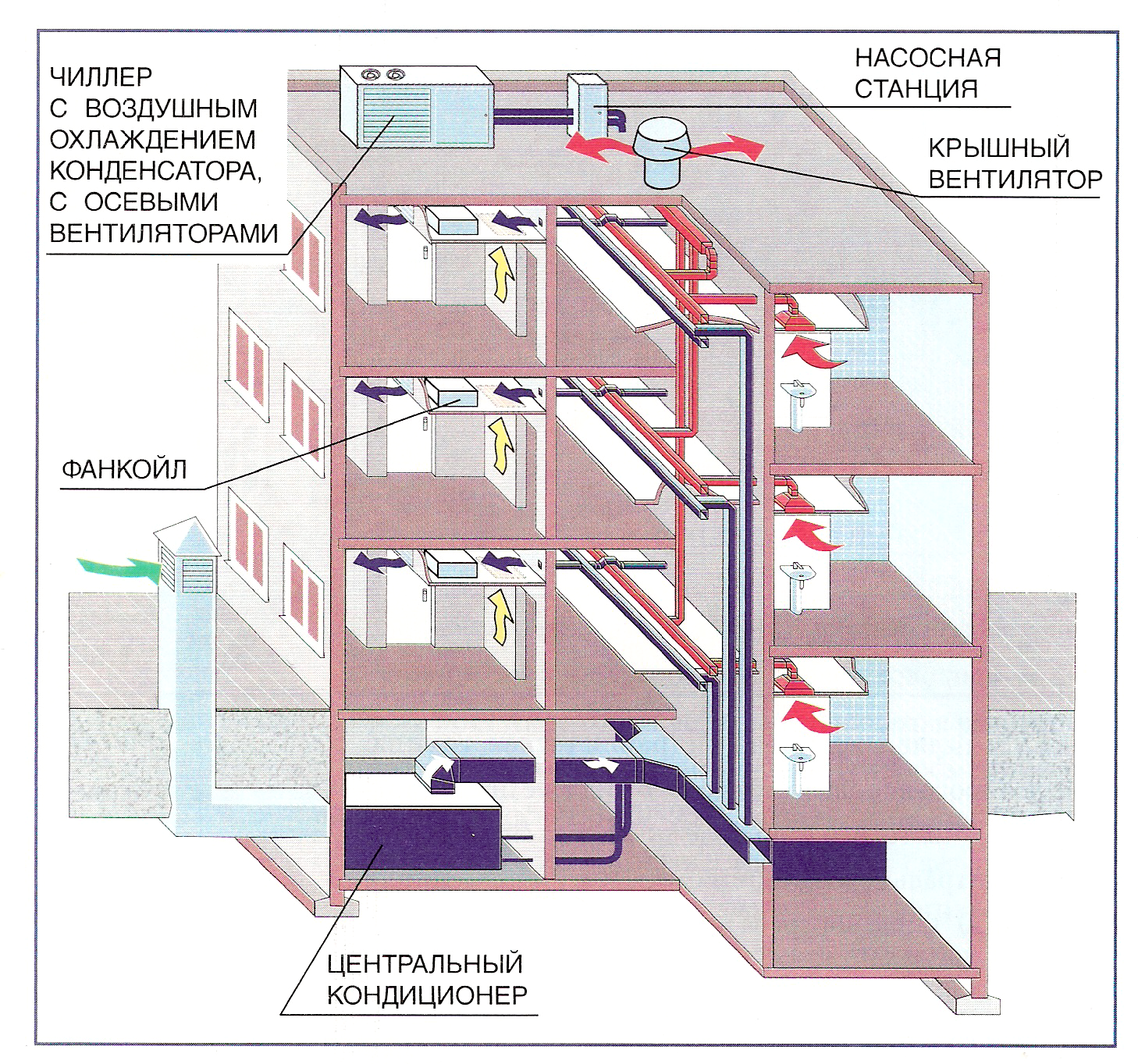 Вентиляция в частном доме: обзор вытяжной и приточной систем, монтаж, установка