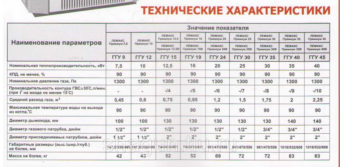 Топ-10 лучших газовых проточных водонагревателей и какой выбрать: рейтинг моделей по надежности и отзывы покупателей