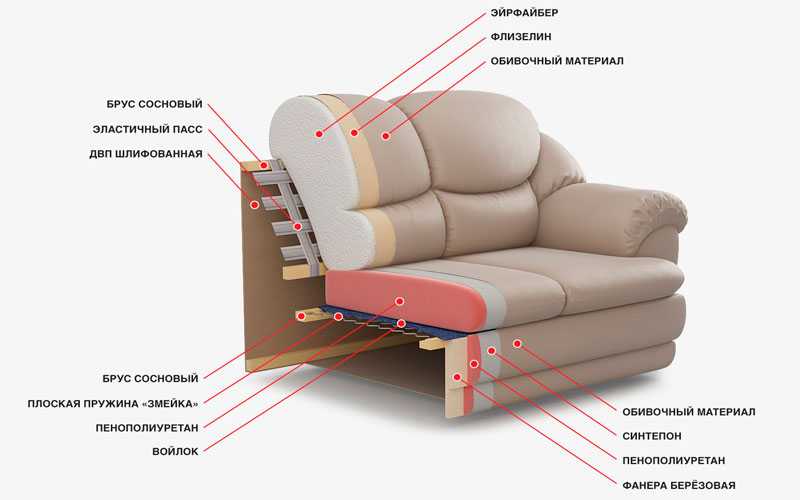 Рейтинг качественных и удобных диванов для сна и отдыха 2022