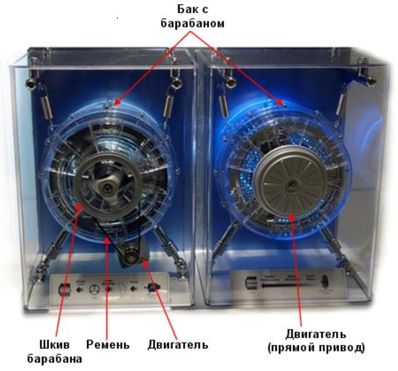 Инверторный двигатель стиральной машины — плюсы и минусы