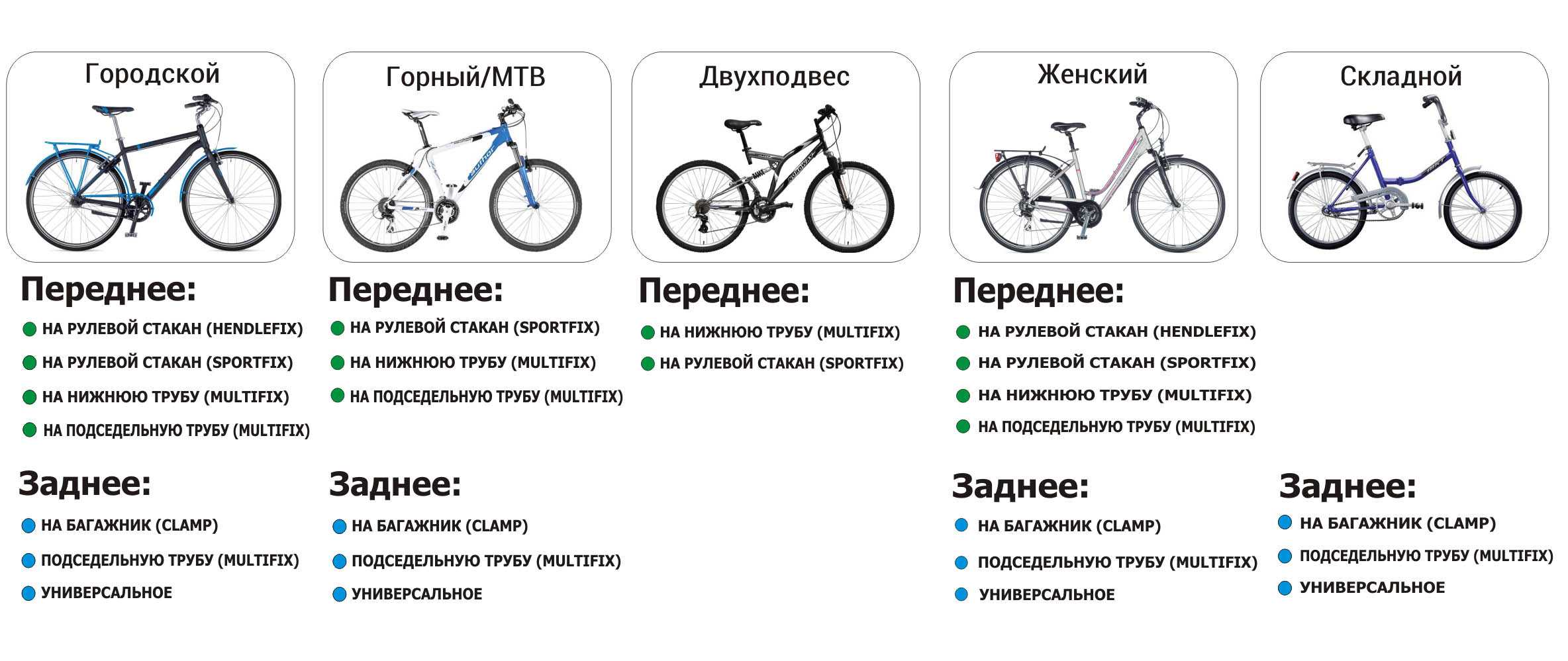 Как отличить велосипеды. Классификация рам велосипедов. Тип рамы велосипеда. Велосипеды виды классификация. Классификация велосипедных рам.