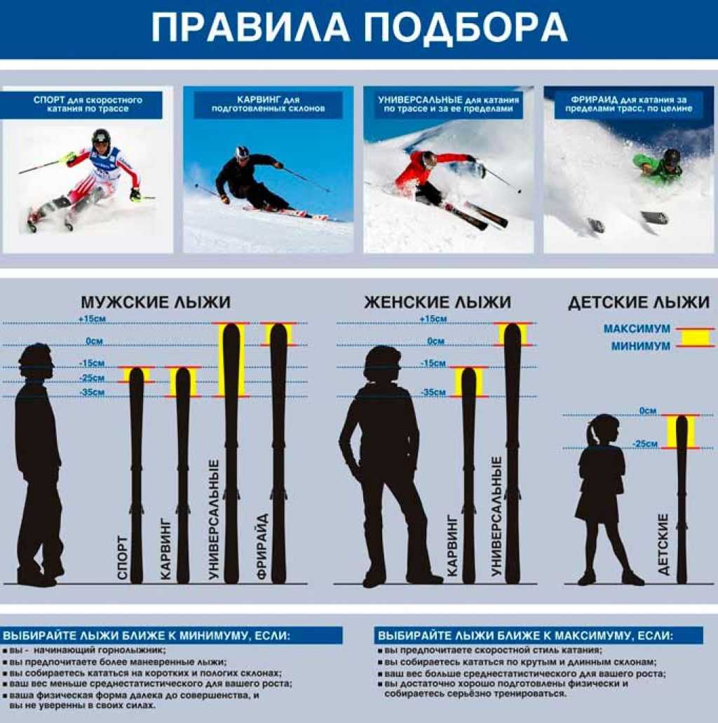 Как подбирать лыжи по росту и весу: таблица подбора лыж.
как подбирать лыжи по росту и весу: таблица подбора лыж.