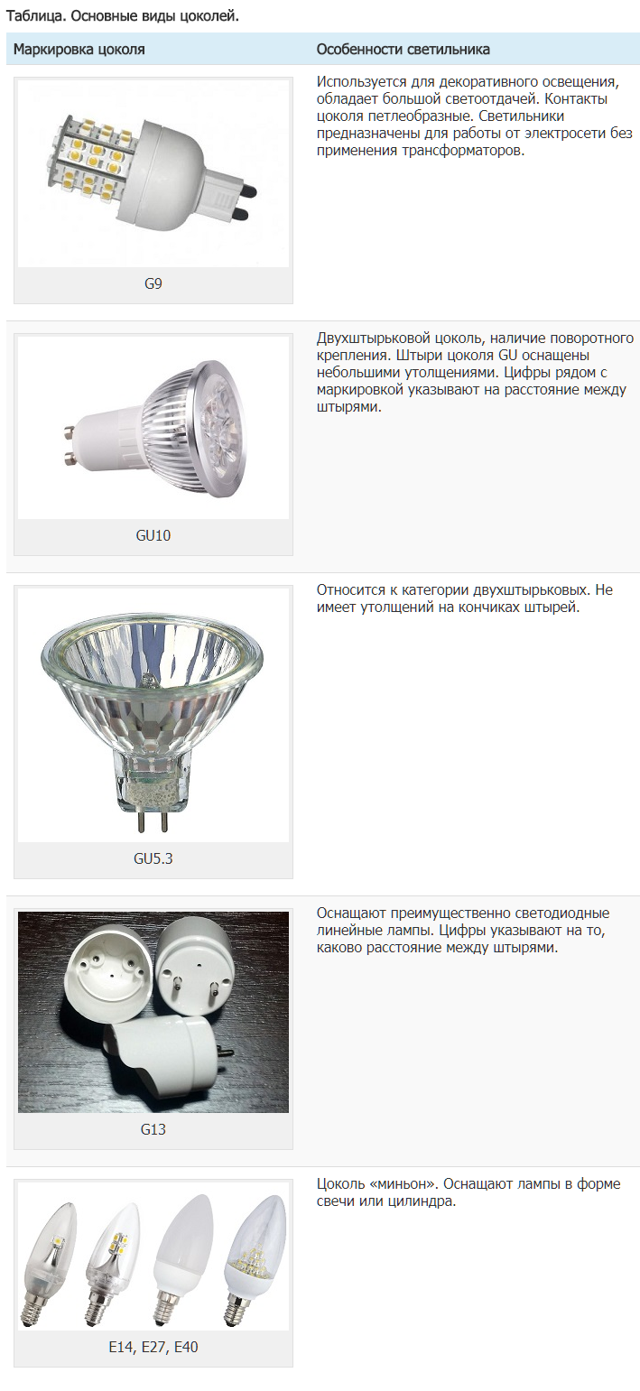 Лампа-лупа настольная: обзор видов и моделей