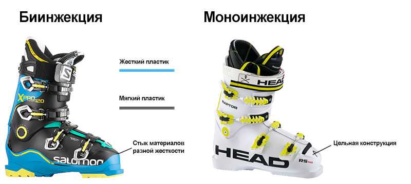 Как выбрать горные лыжи и горнолыжные ботинки? советы по выбору ботинок для горных лыж (жесткость горнолыжных ботинок) на sportobzor.ru