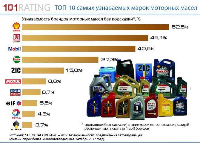Рейтинг роскачества: какое сливочное масло лучше покупать