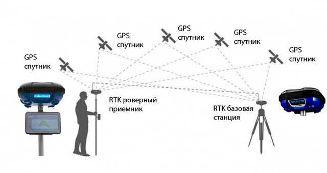 Gps позиционирование bmw как включить