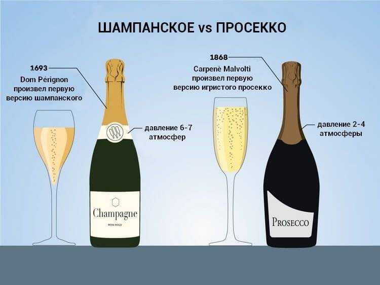 Выбор качественного российского вина — рекомендации экспертов