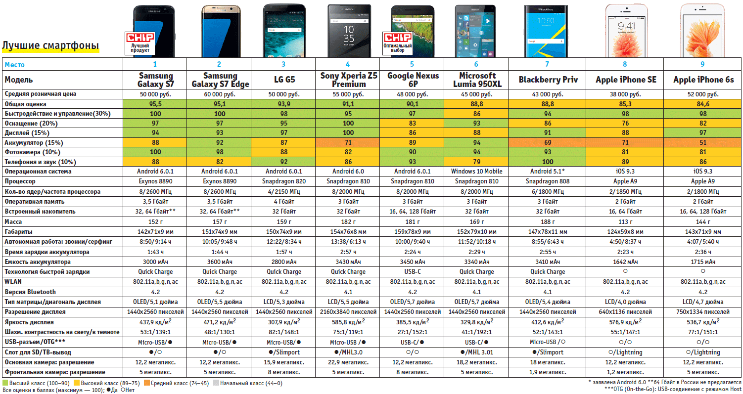 Самый лучший недорогой планшет на сегодняшний день: рейтинг, 2022 год, отзывы, пять лучших моделей