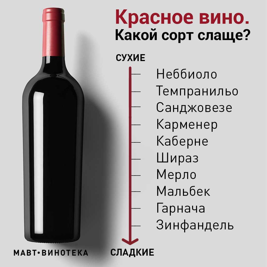 Как выбрать сухое вино: рейтинг самых лучших марок