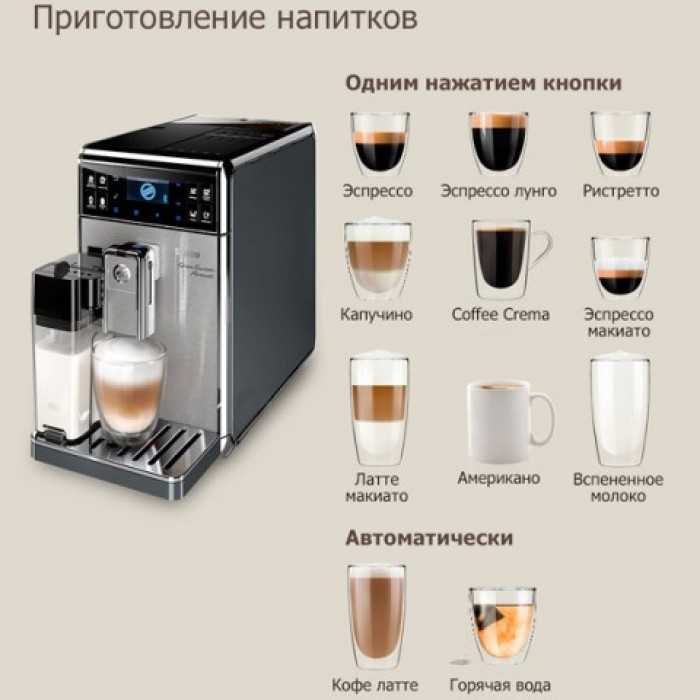 Как делать кофе в кофемашине. Рецептура латте для кофемашины. Пропорции капучино в кофемашине. Пропорции кофе латте в кофемашине. Пропорции капучино в кофемашине Nivona.