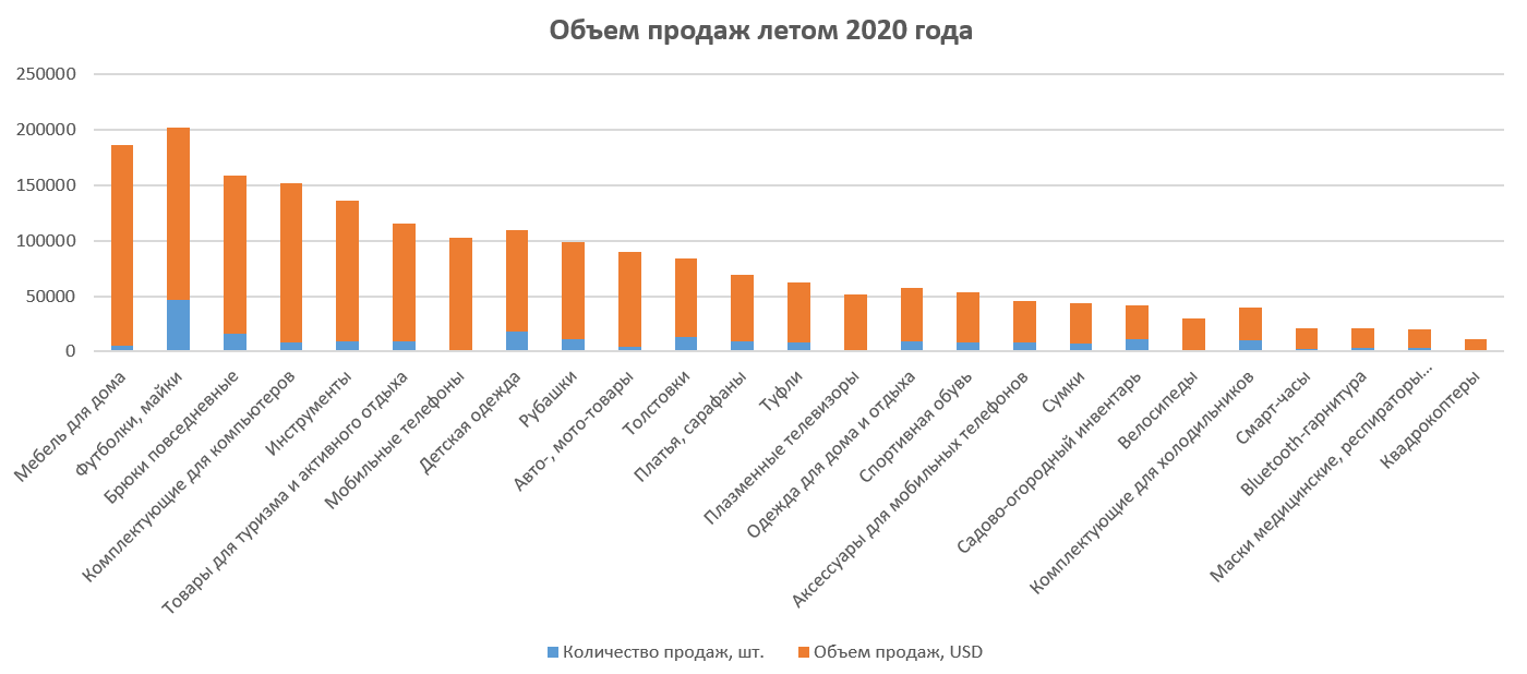 Минеральная пудра для лица: топ 10 лучших средств 2021-2022