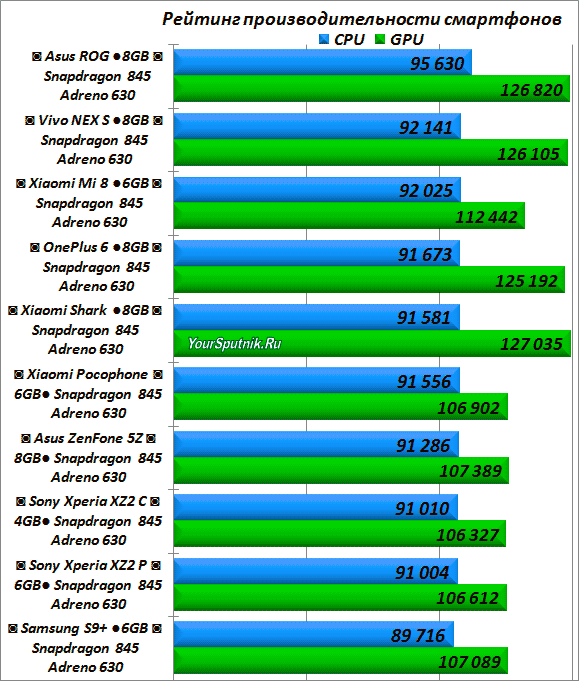 Рейтинг мобильных 2023. Процессоры Qualcomm Snapdragon таблица производительности. Рейтинг процессоров снепдрегон для смартфонов. Процессоры Snapdragon 732g по мощности. Процессоры медиатек таблица производительности 2021.
