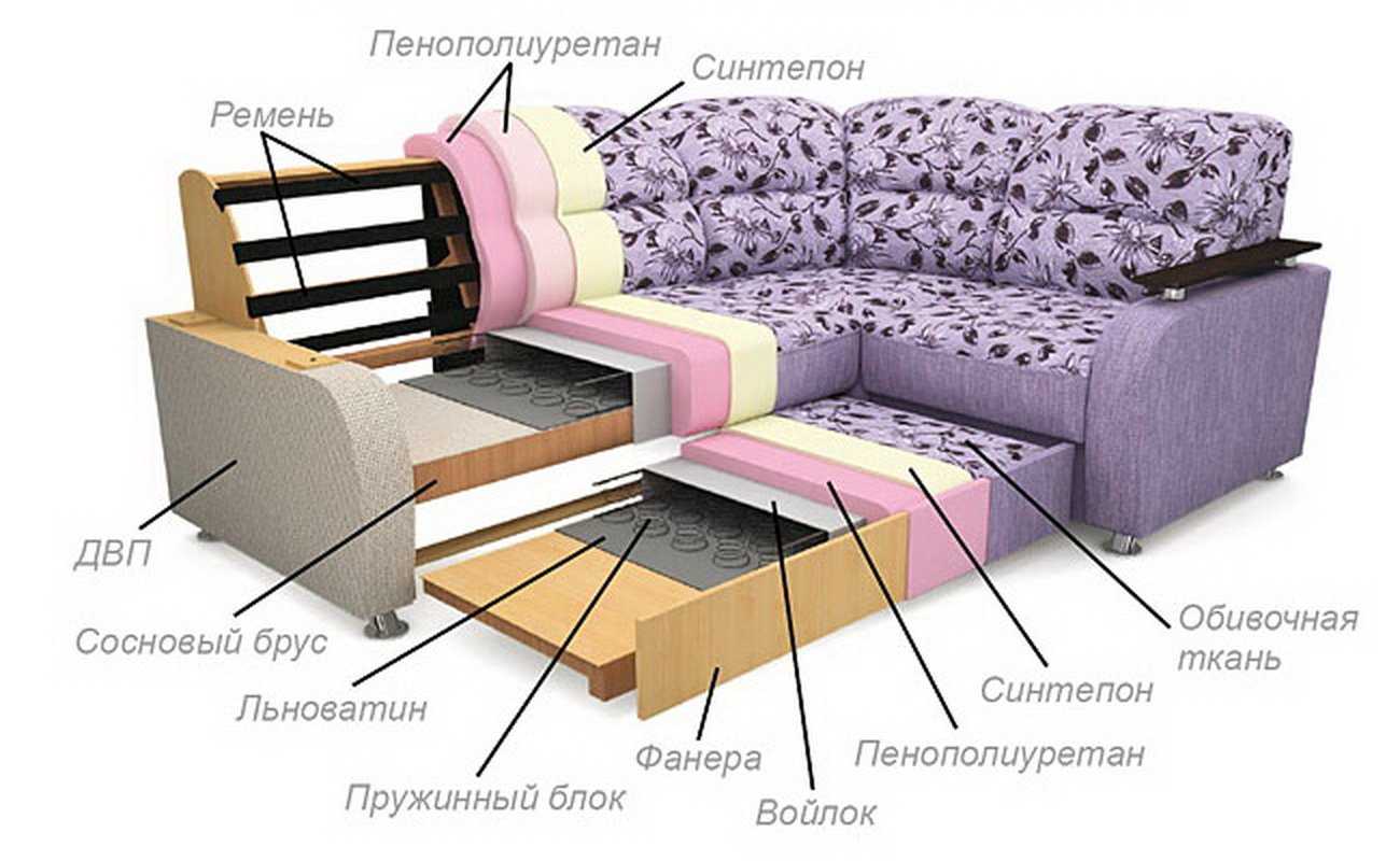 ⭐️рейтинг лучших фабрик диванов для желающих приобрести качественный лежак