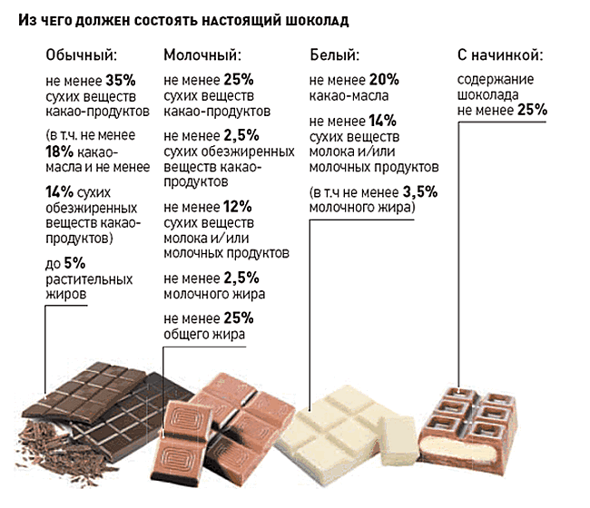 Какой горький шоколад самый лучший в 2021 году: топ-10 по версии контрольной закупки и росконтроль на сайте tehcovet.ru