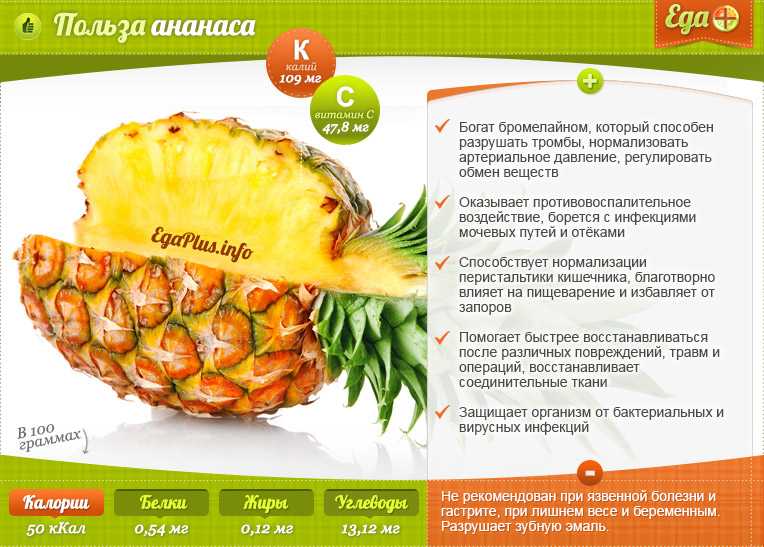 Как выбрать вкусный и полезный ананасовый сок Польза ананасового сока Сколько стоит ананасовый сок Купить ананасовый сок