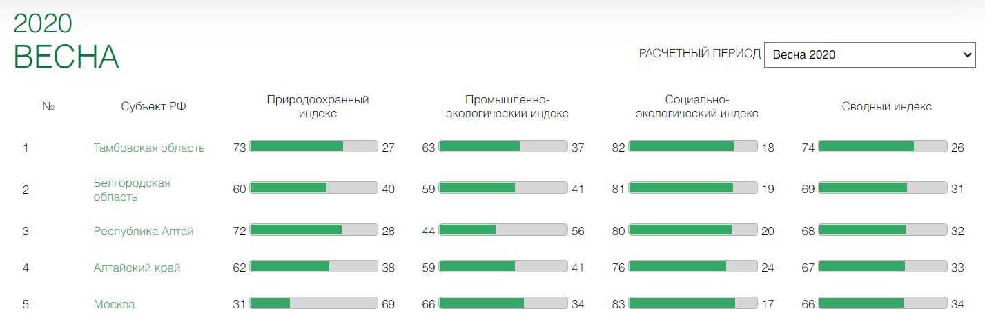 Рейтинг лучших российских протеинов на 2022 год, как выбрать, принимать.