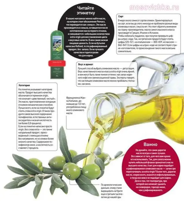 Как выбрать оливковое масло в магазине. Как выбрать оливковое масло. Оливковое масло как выбрать качественное. Как выбрать правильное оливковое масло. Как выбрать оливковое масло правильно.