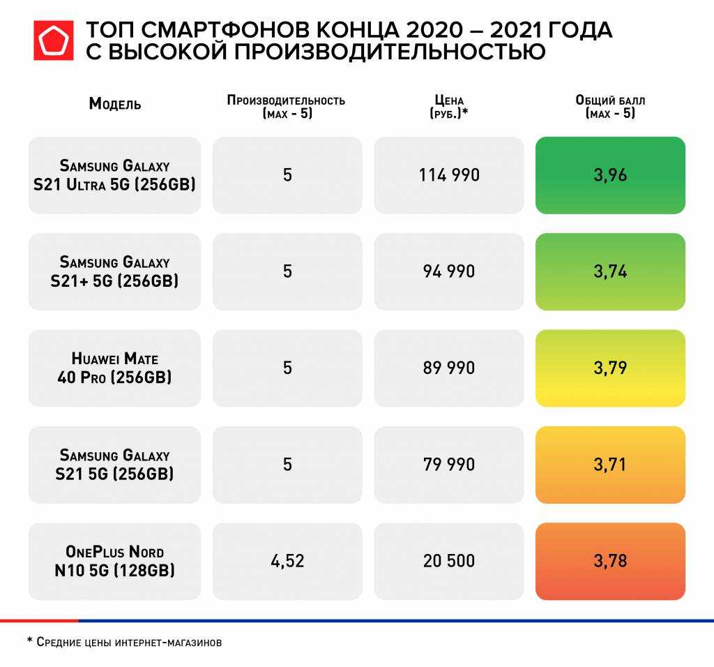 Лучшие термосы 2021 года – топ-10 рейтинг производителей на сайте tehcovet.ru
