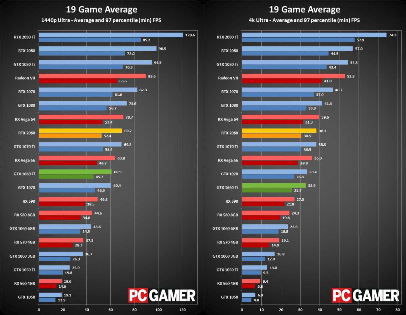 Amd rx 580 do fans only rotate once in game