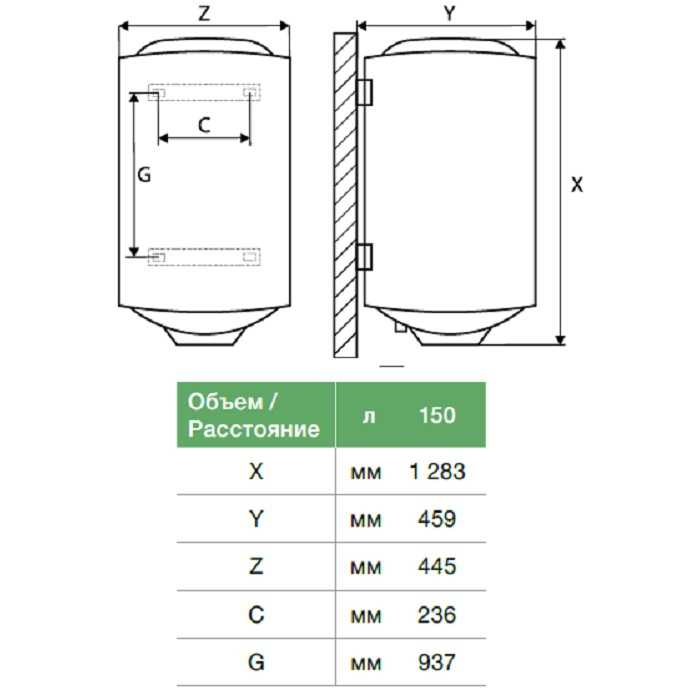 Топ-10 лучших накопительных электрических водонагревателей 30 литров: обзор узких, плоских и горизонтальных моделей