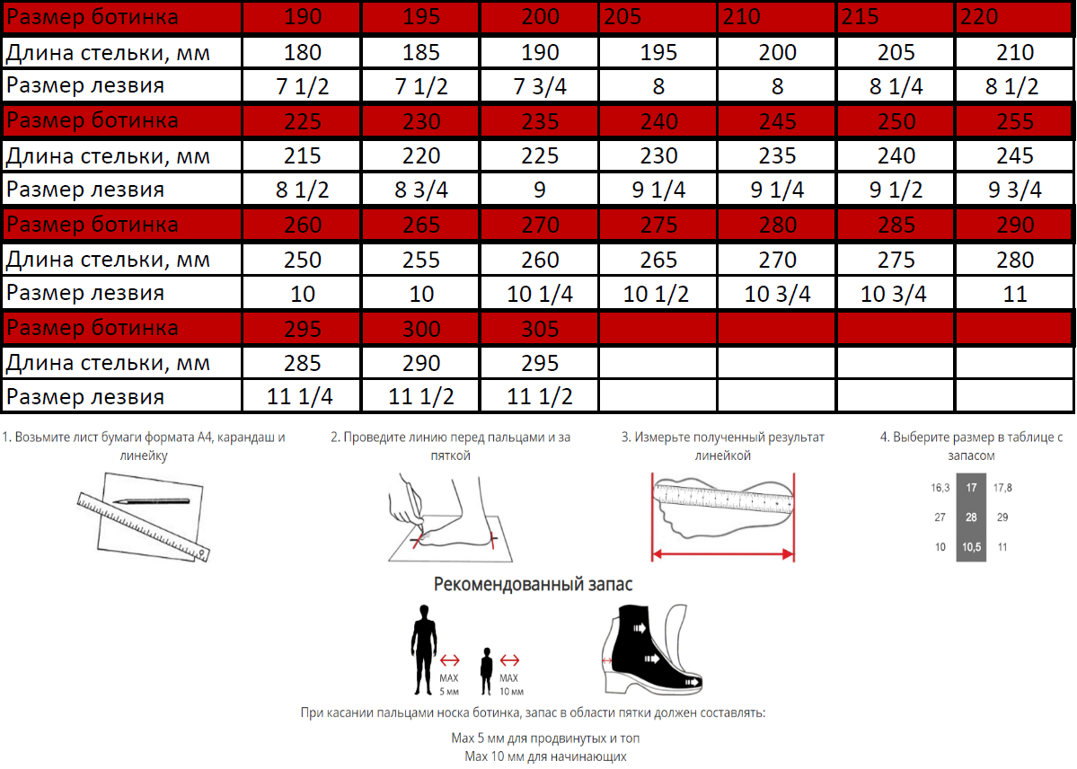 Как выбрать горнолыжные ботинки - подбор размера и таблица жёсткости